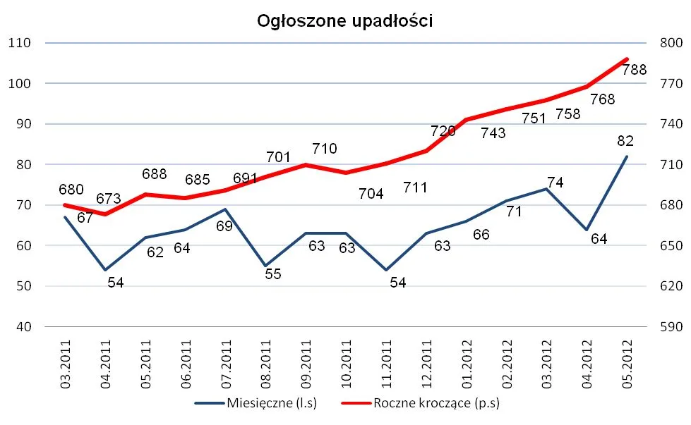 864217-ogloszone-upadlosci.jpg