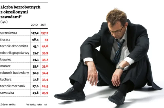 Katalog bezrobotnych, czyli kim na pewno nie zostać