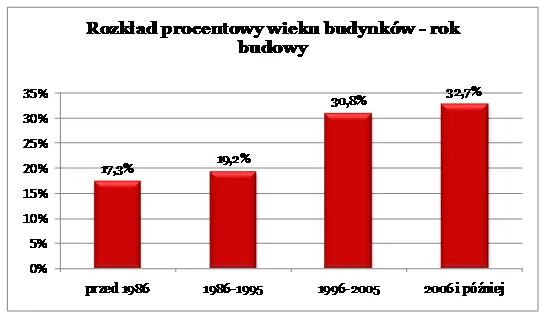 876923-2012-06-14-wykres-3.png