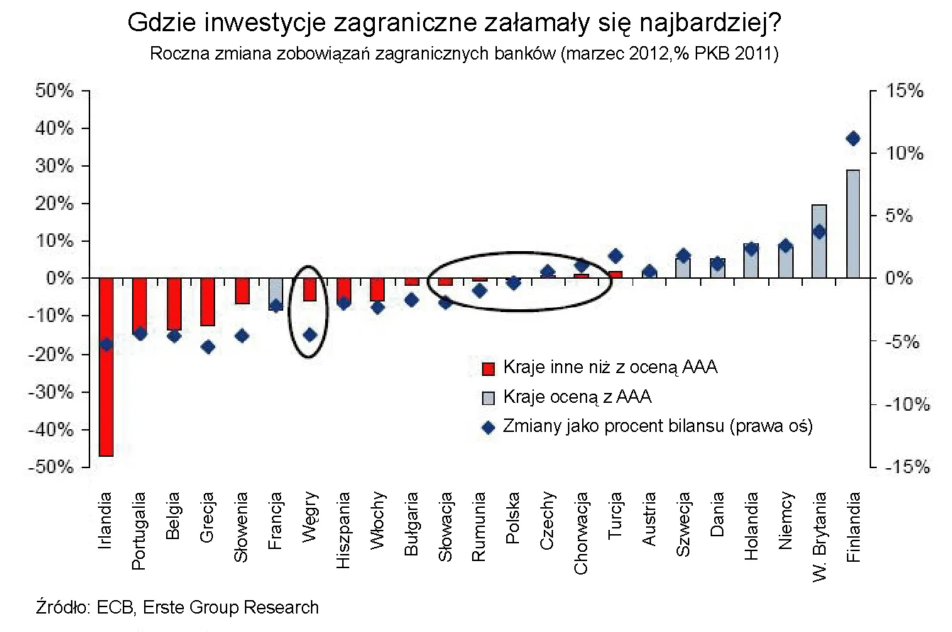 890670-gdzie-inwestycje-zagraniczne-zalamaly-sie-najbardziej.jpg