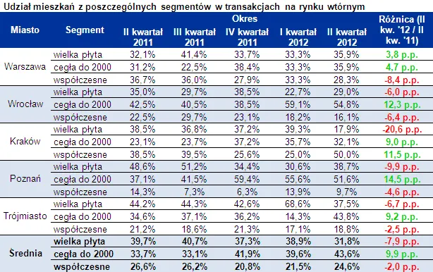 Niespodziewany spadek popularności „wielkiej płyty”