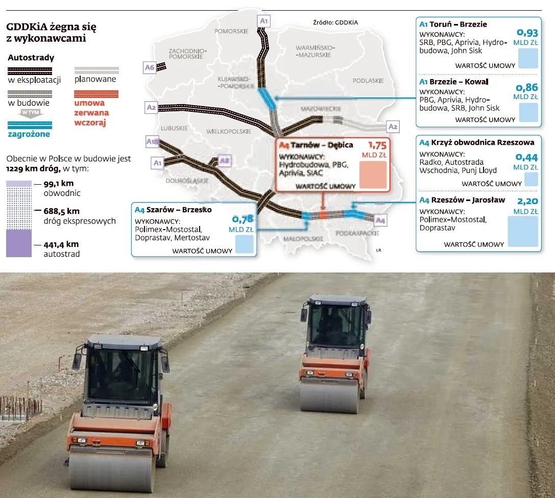 GDDKiA wyrzuca wykonawców z autostrad. Które odcinki są zagrożone? (MAPA)