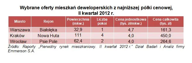 959969-chcesz-kupic-najtaniej-sprawdz-w-tych-lokalizacjach.jpg