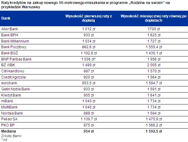 600 złotych miesięcznie za dwupokojowe mieszkanie tylko do końca roku