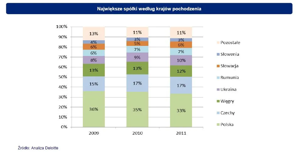 973916-najwieksze-spolki.jpg
