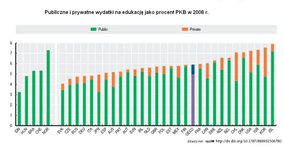 979662-wydatki-na-edukacje.jpg