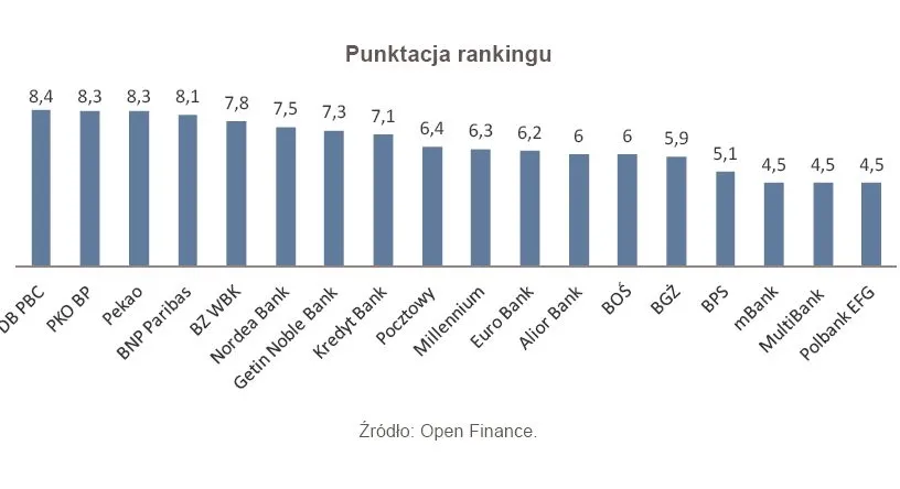 Ranking kredytów mieszkaniowych na IV kwartał 2012