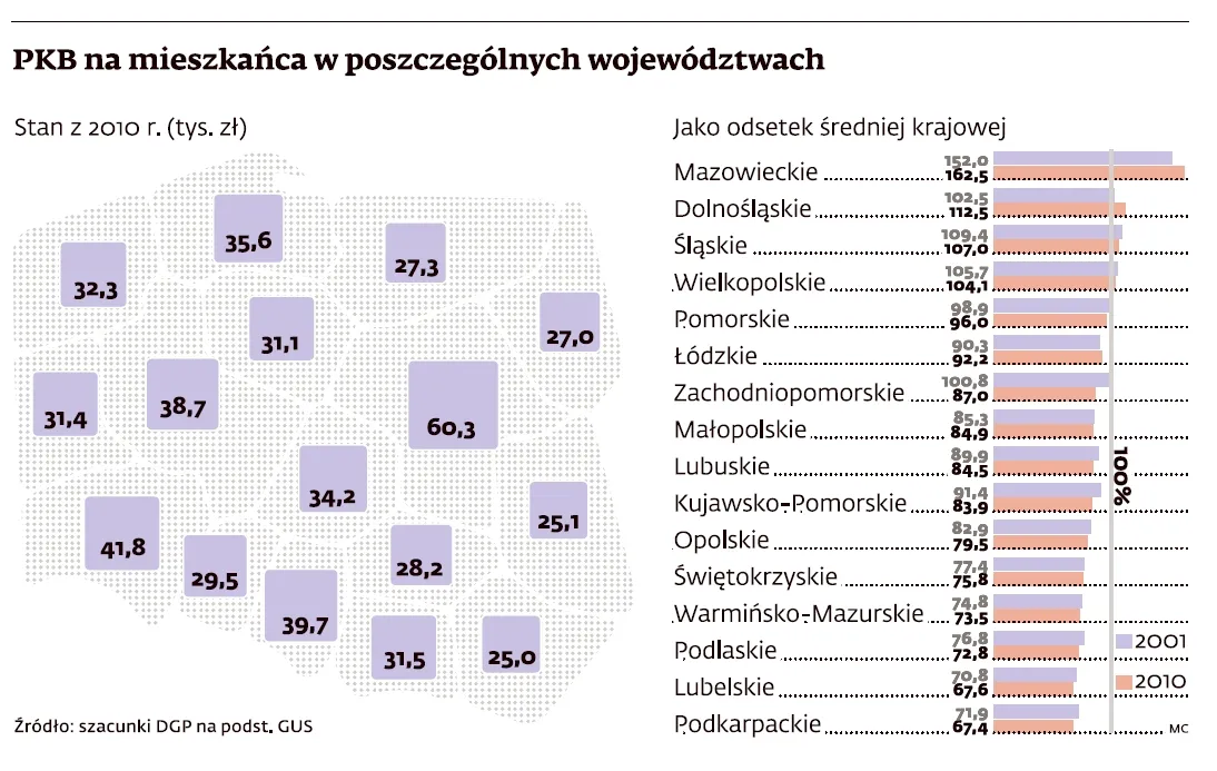 PKB na mieszkańca w poszczególnych województwach