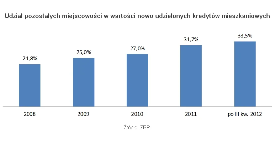 1116154-udzial-pozostalych.jpg