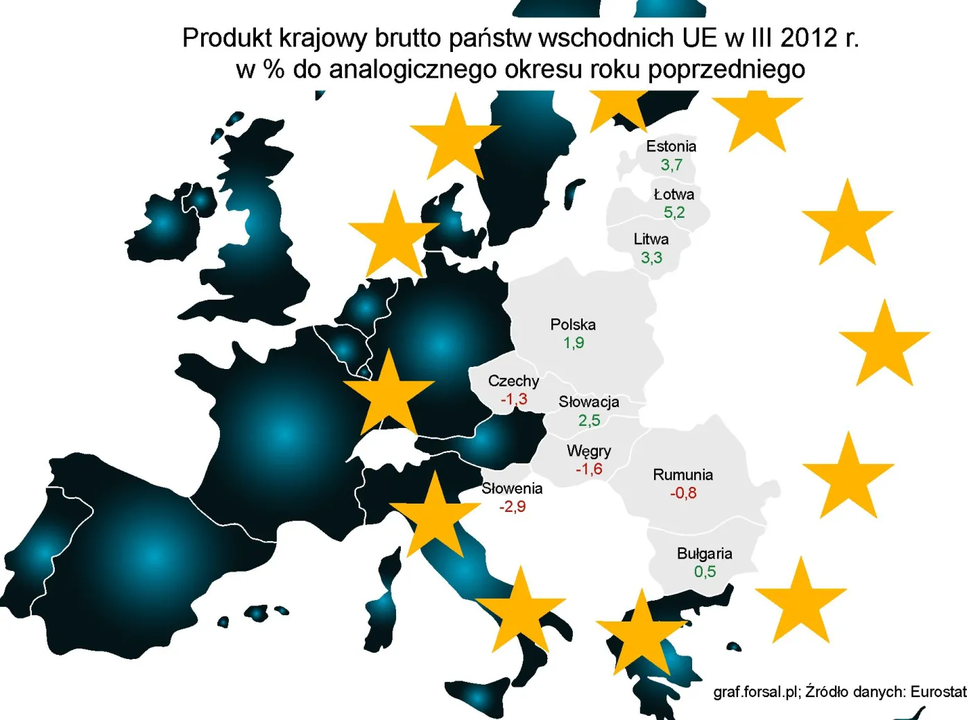 PKB w krajach Europy Wschodniej w UE w III kw. 2012r.