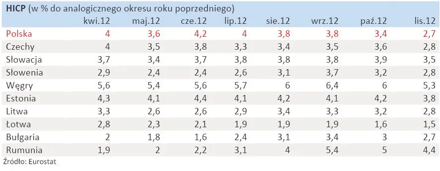 1181699-hicp-w-krajach-europy-wschodniej-w-ue-zestawienie.jpg