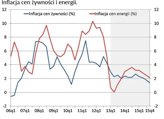 1242986-inflcja-zwynosci.jpg