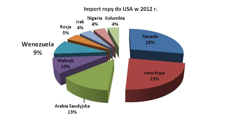 1246681-import-ropy-do-usa.jpg