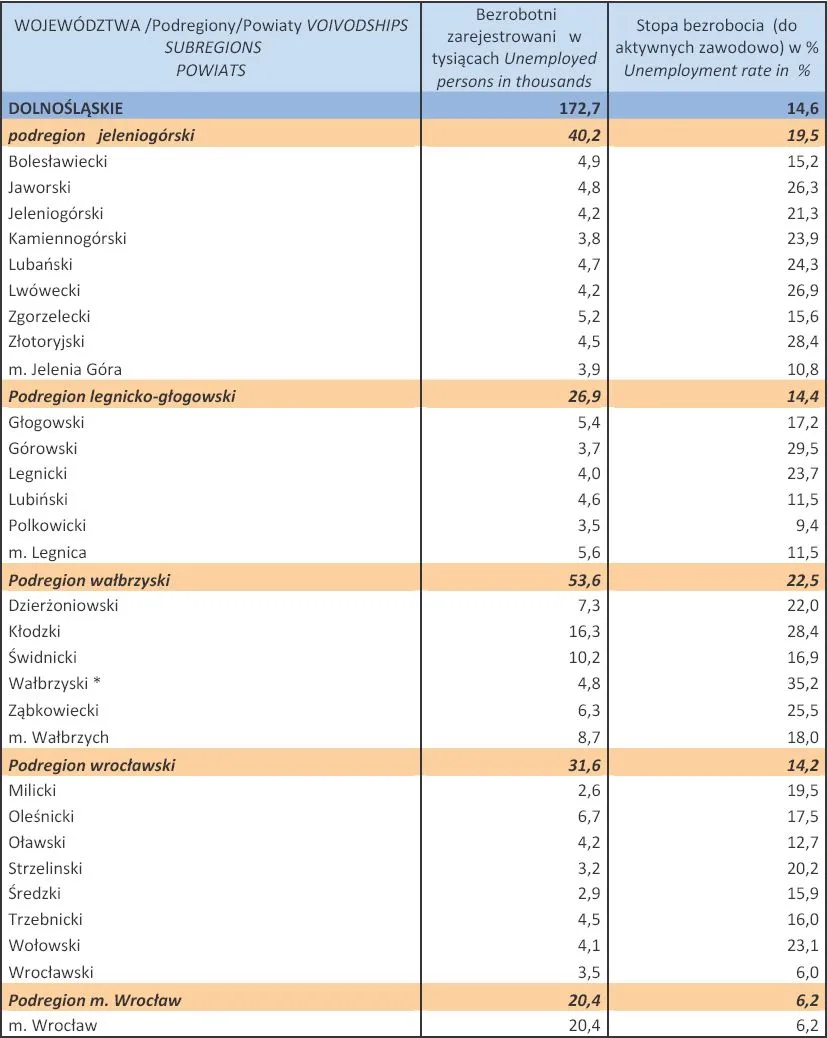 1263646-bezrobocie-w-polsce-w-lutym-2013-r-woj-dolnoslaskie.jpg