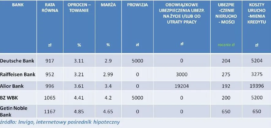 1282314-ranking-kredytow-hipotecznych-w-eur-kwiecien-2013r.jpg
