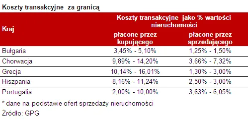 Nieruchomości wakacyjne w Europie: gdzie szukać najlepszych okazji?