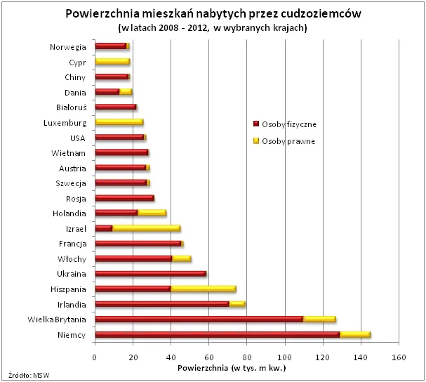 1315880-powierzchnia-mieszkan-nabytych-przez-cudzoziemcow.png
