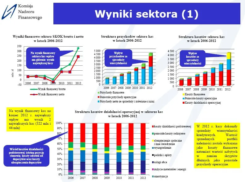 1360676-wynikif-inansowe1.jpg