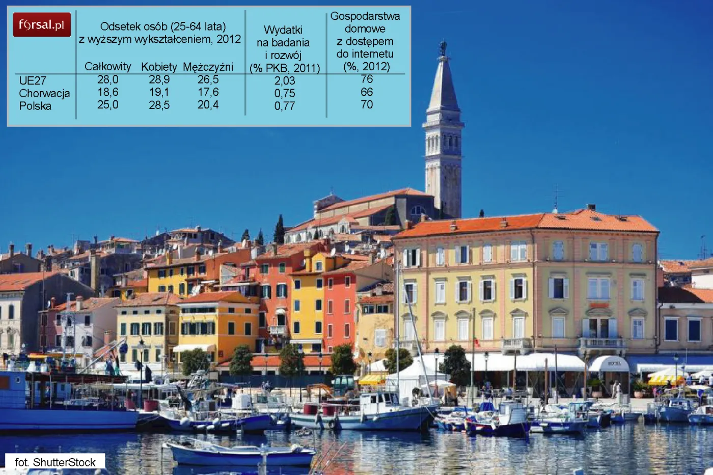 Gospodarka Chorwacji: Co należy wiedzieć o 28. członku UE