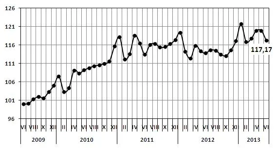 Hipoteki: kredyty dostępne dzięki  Radzie Polityki Pieniężnej