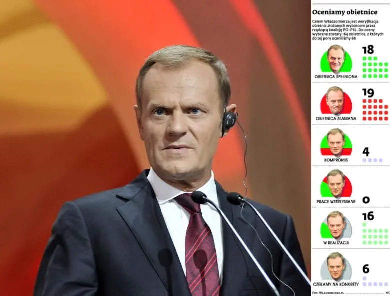 Polska cyfrowa w budowie. Końca nie widać