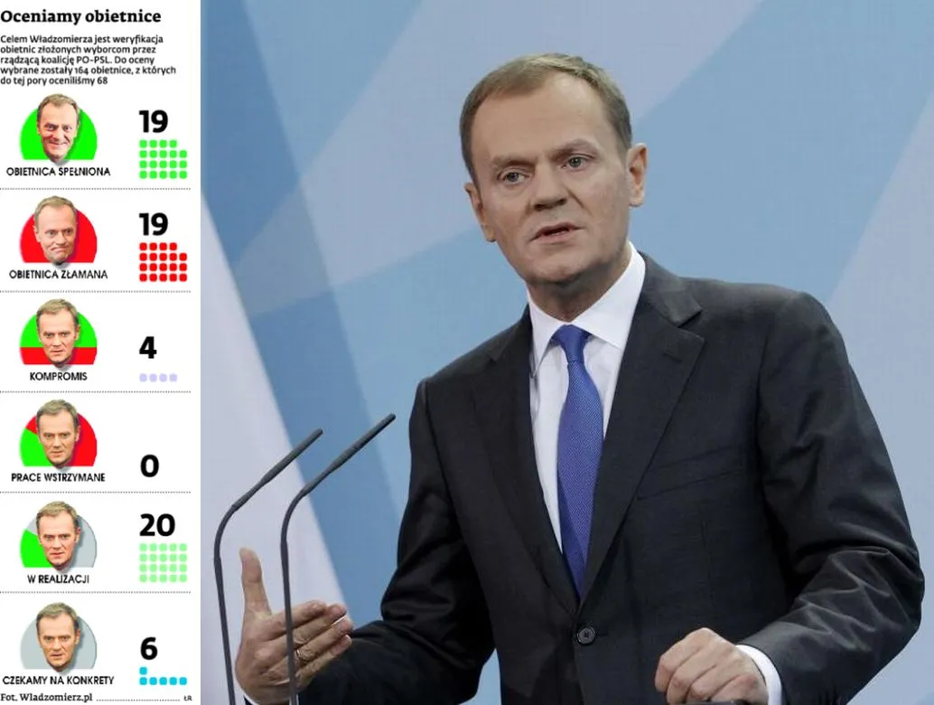 Doradztwo zawodowe w gimnazjach - oceniamy obietnice rządu