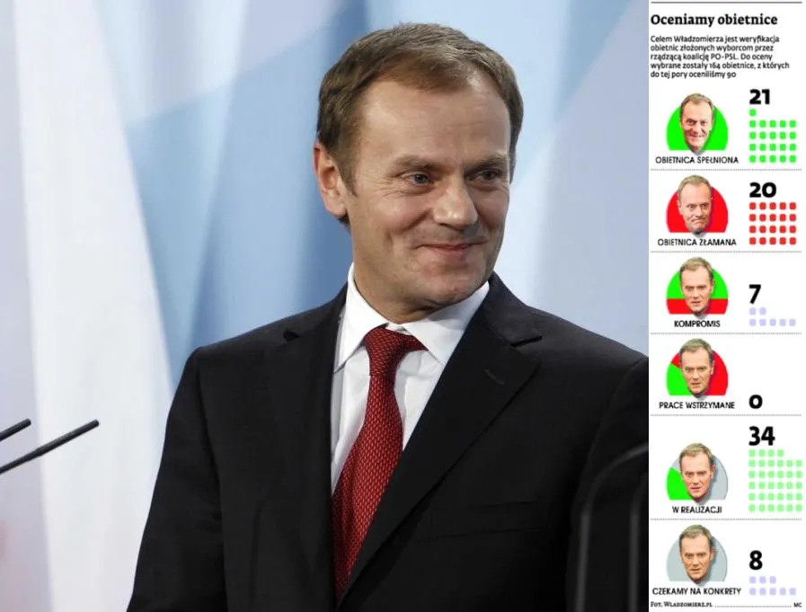 Finansowanie nauki: jak rząd wywiązuje się ze swoich obietnic?