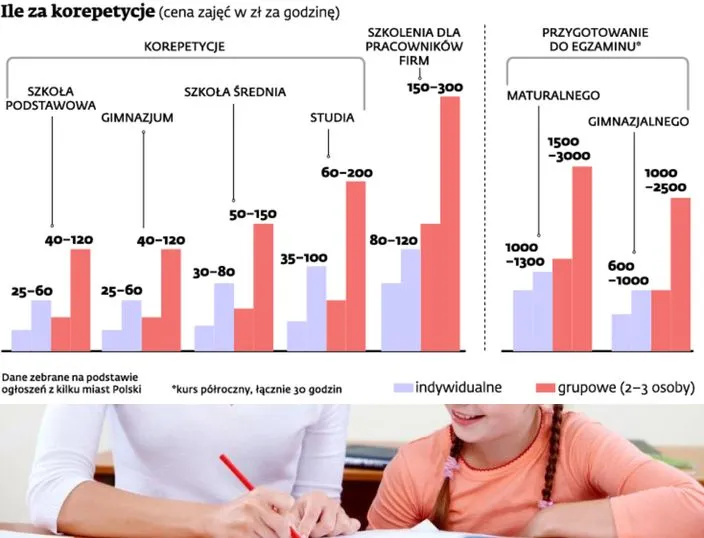 Gdzie może pracować były nauczyciel?