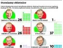 Władzomierz: Oceniamy obietnice rządu dotyczące energetyki