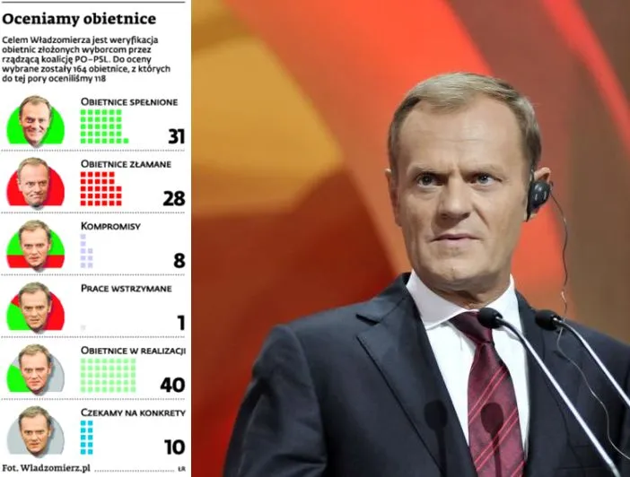 Oceniamy obietnice rządu: ułatwienia dla przedsiębiorców