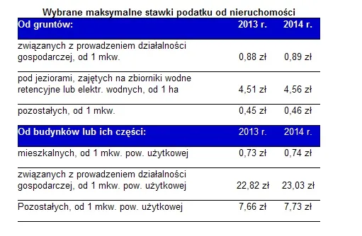Podatek od garażu może być wyższy od podatku za mieszkanie