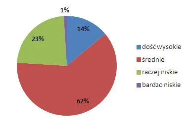 Pracownicy banków wypowiedzieli się o wiedzy finansowej klientów