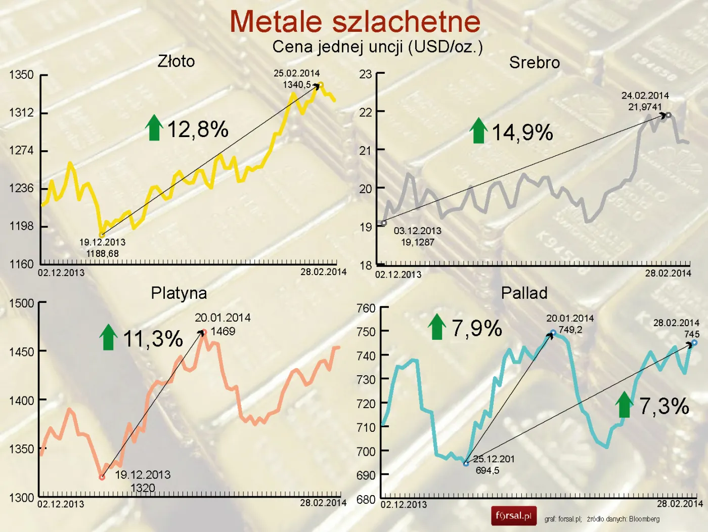 1691765-metale-szlachetne.jpg