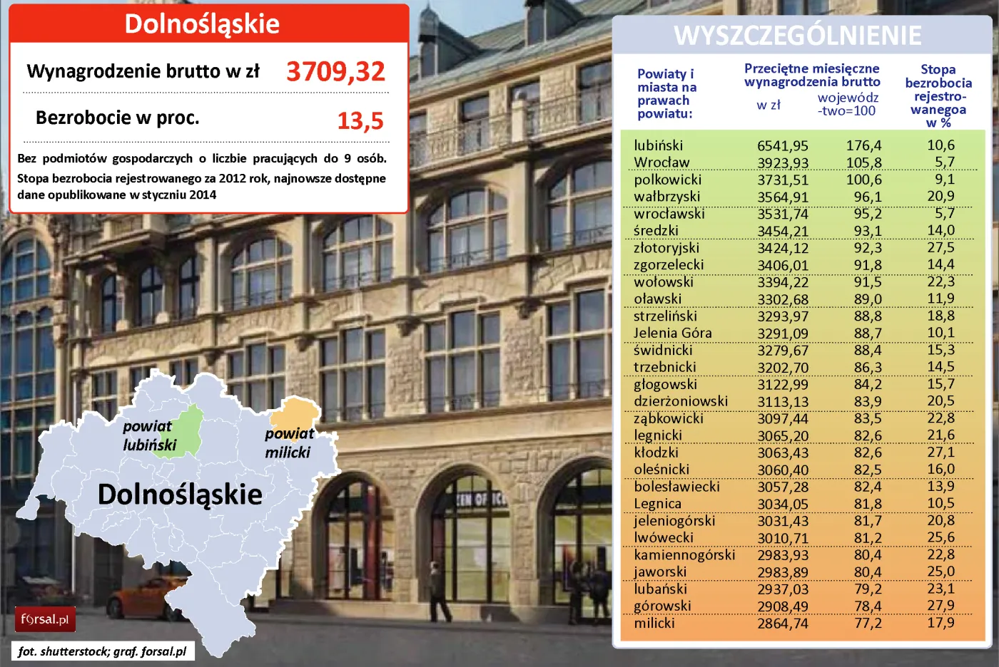 Od 2349 do 6542 zł - zobacz, ile średnio zarabia się w każdym z powiatów w Polsce