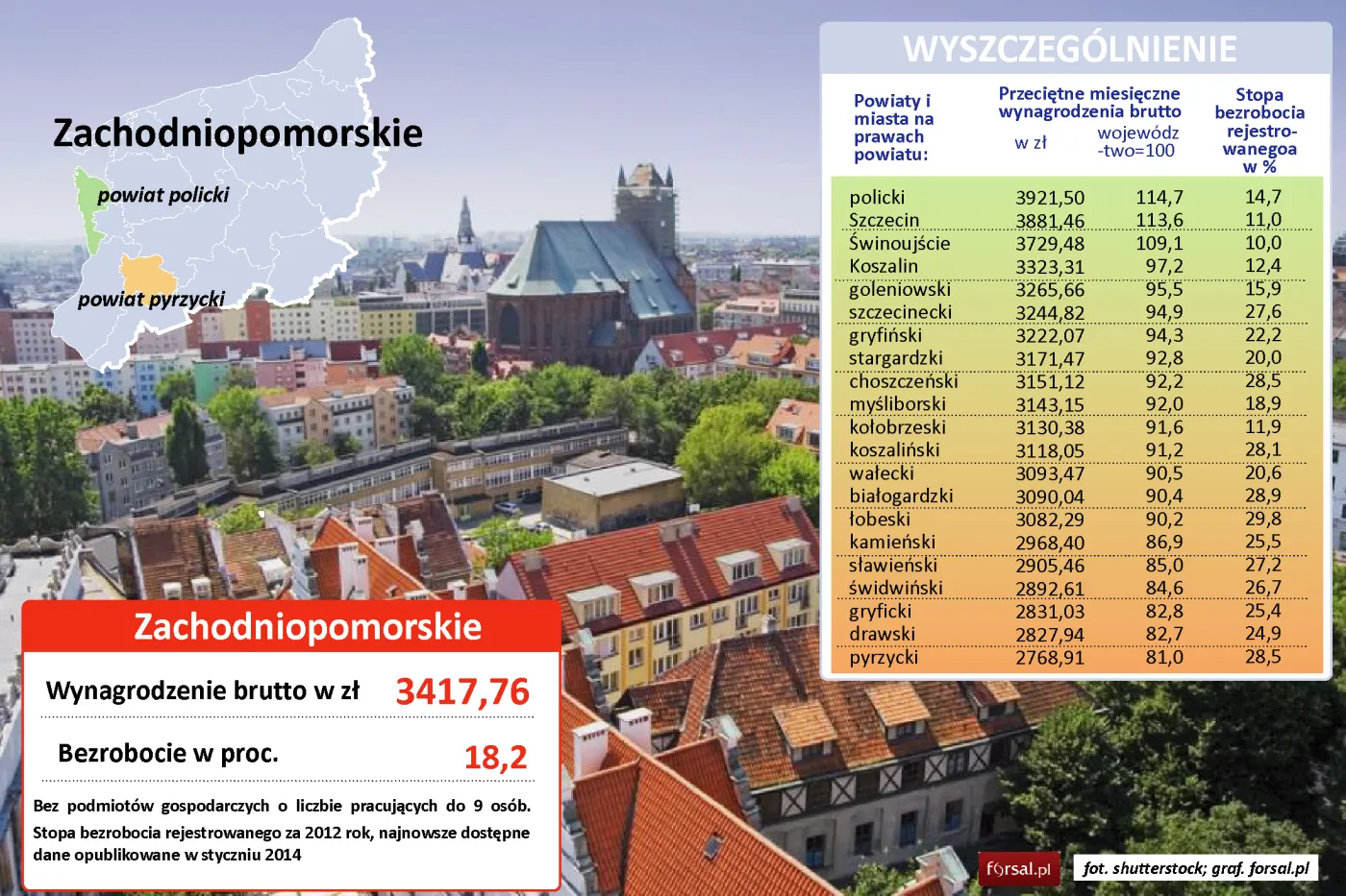 Zachodniopomorskie: średnie wynagrodzenie w powiatach
