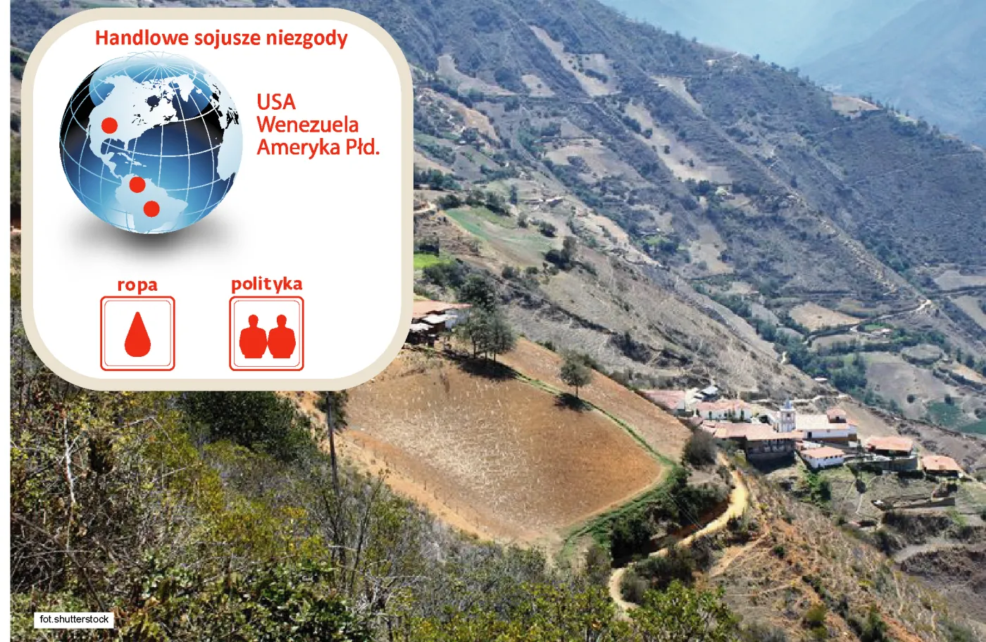 Handlowe sojusze niezgody: polityczni wrogowie wspólnie zarabiają na wymianie handlowej