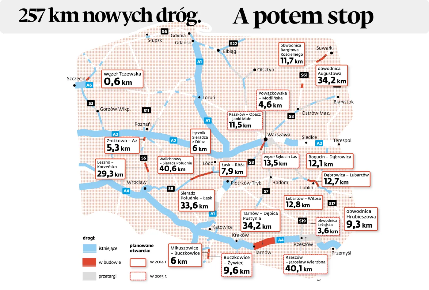 Plany budowy dróg w Polsce: 257 km nowych tras, potem ostre hamowanie [MAPA]