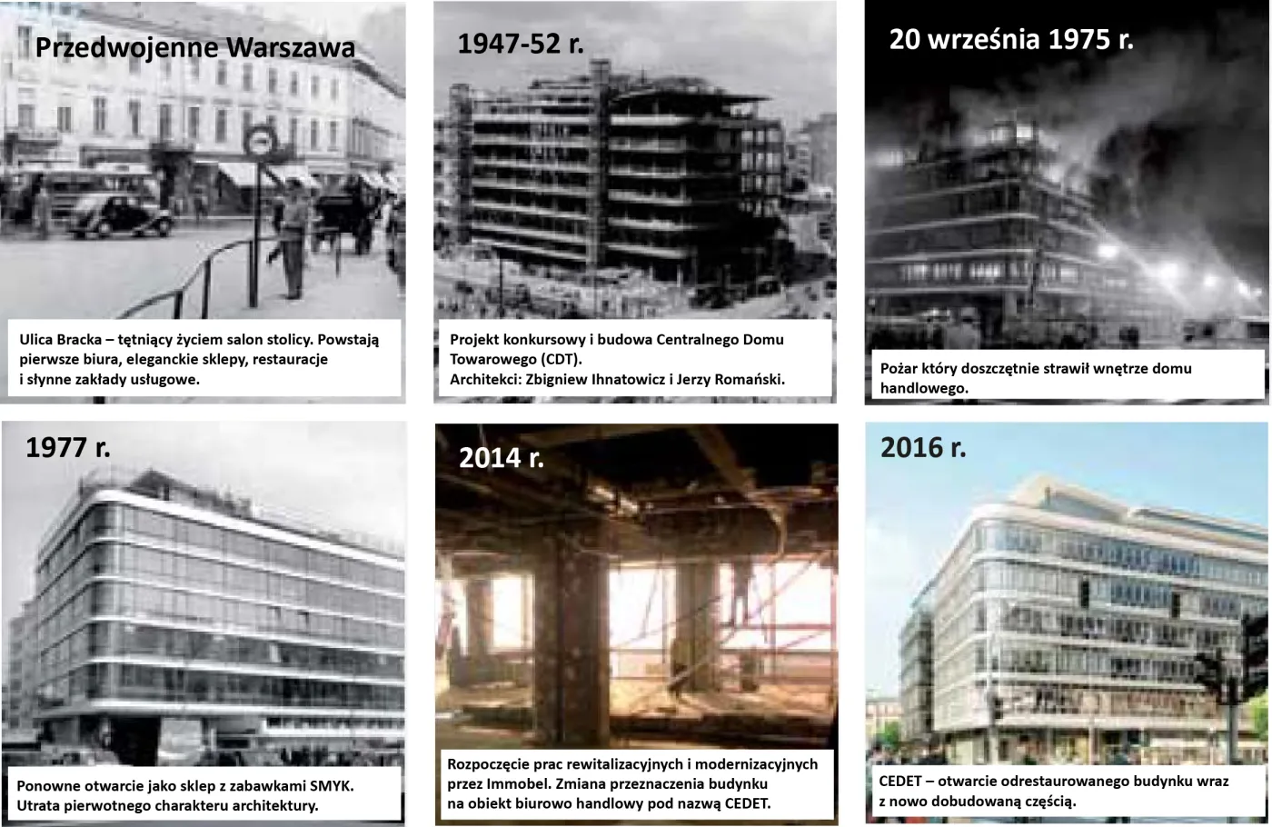 Historia Centralnego Domu Towarowego "Cedet"