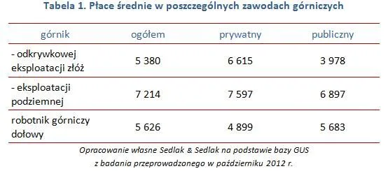 1936382-zarobki-gornikow.jpg