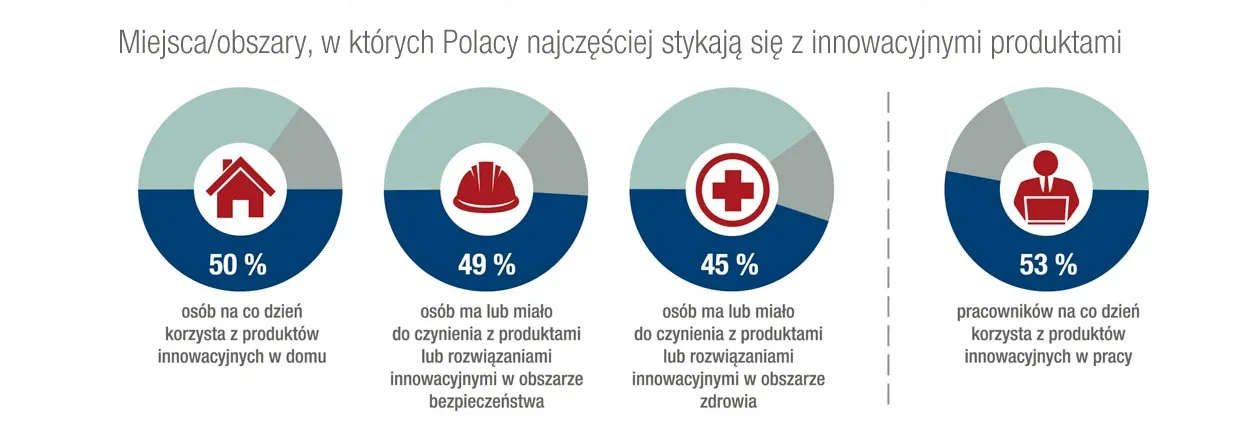 1950690-obszary-innowacji.jpg