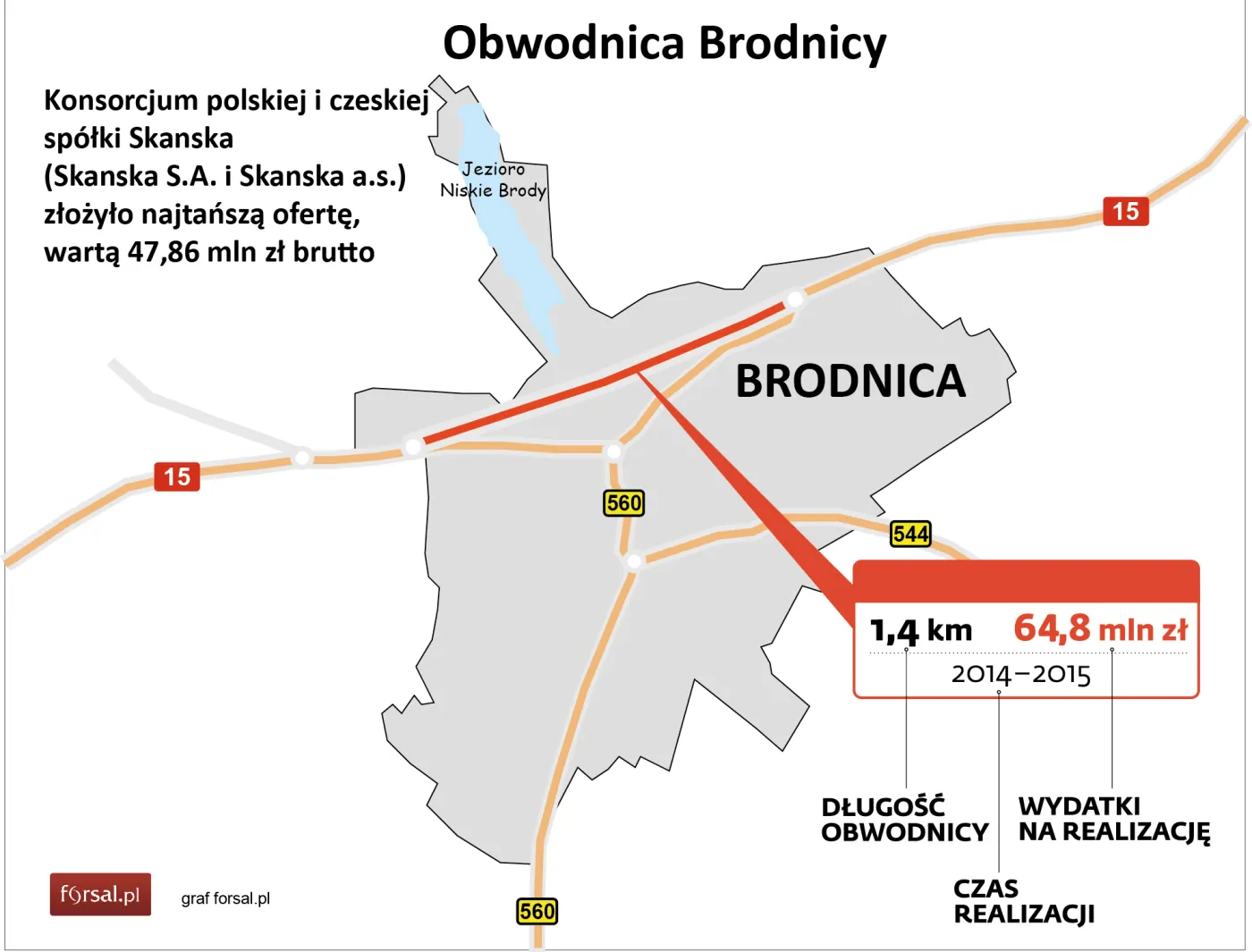 GDDKiA: Skanska zbuduje obwodnicę Brodnicy za prawie 48 mln zł [MAPA]