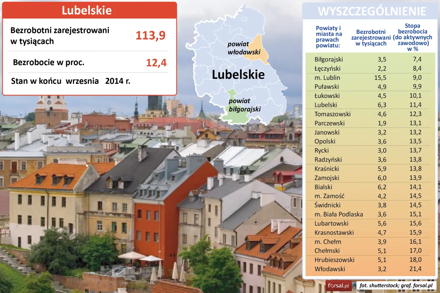 Województwo lubelskie