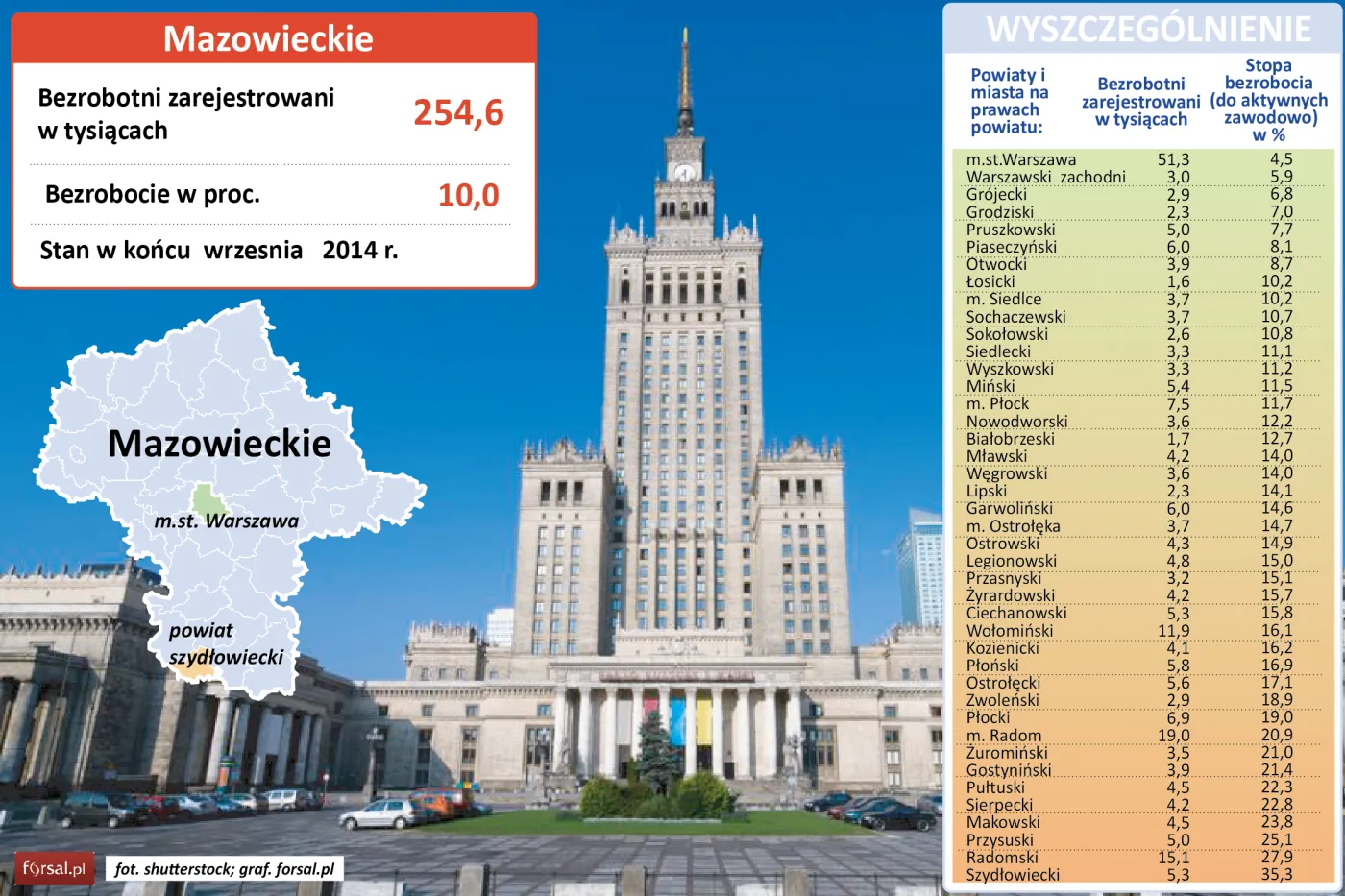 Województwo mazowieckie