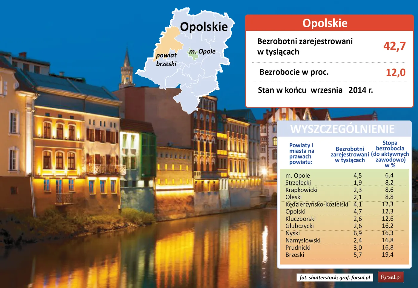 Województwo opolskie