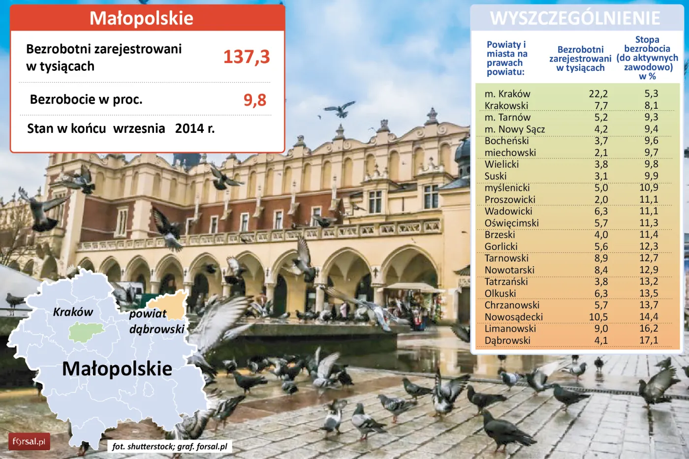 Województwo małopolskie
