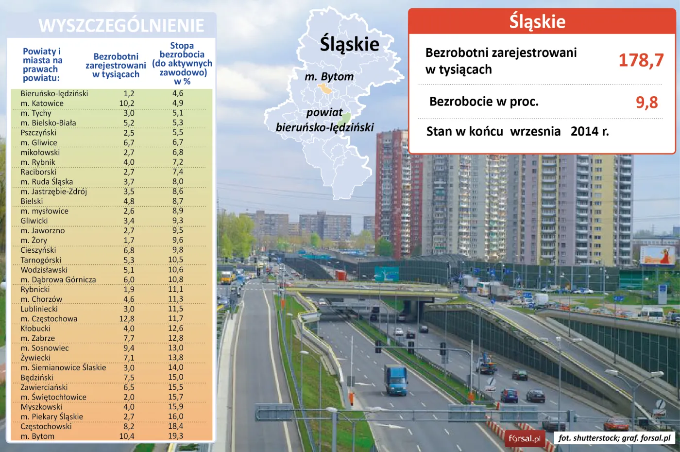 Województwo śląskie