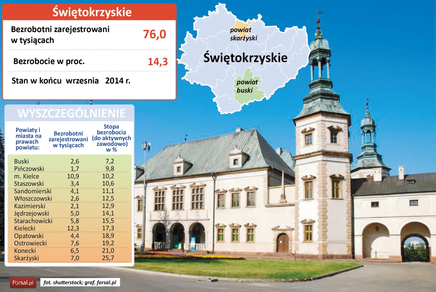 Województwo świętokrzyskie