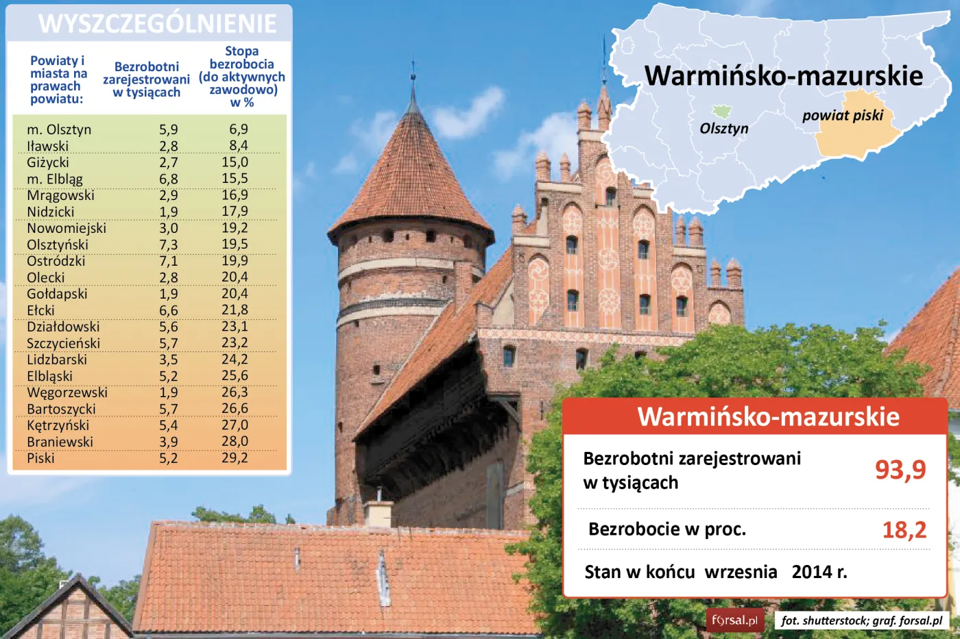 Województwo warmińsko-mazurskie