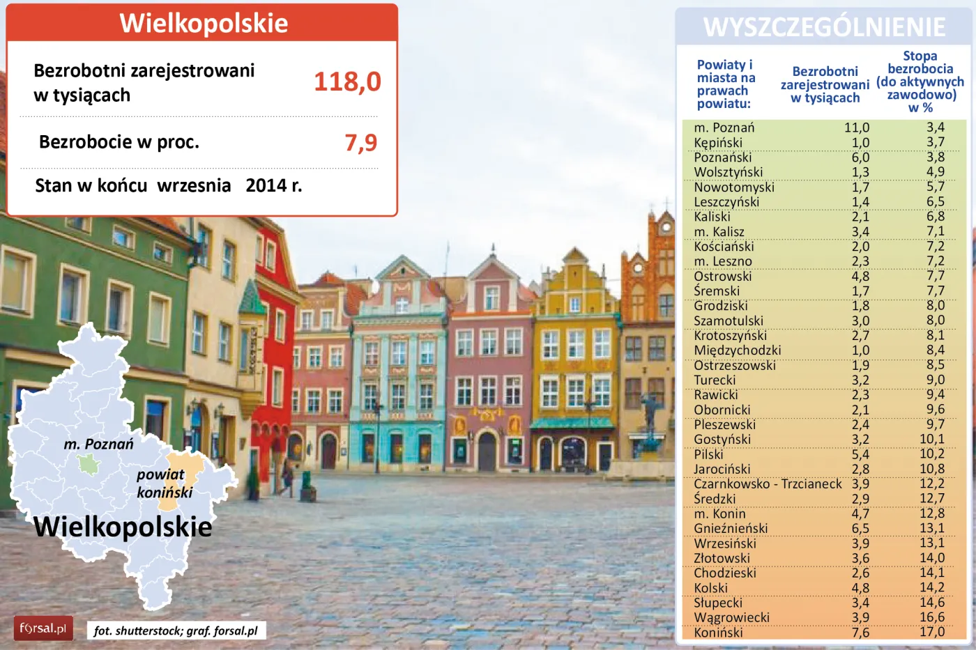 Województwo wielkopolskie