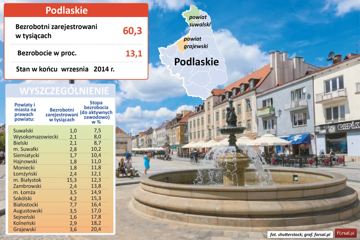 Województwo podlaskie